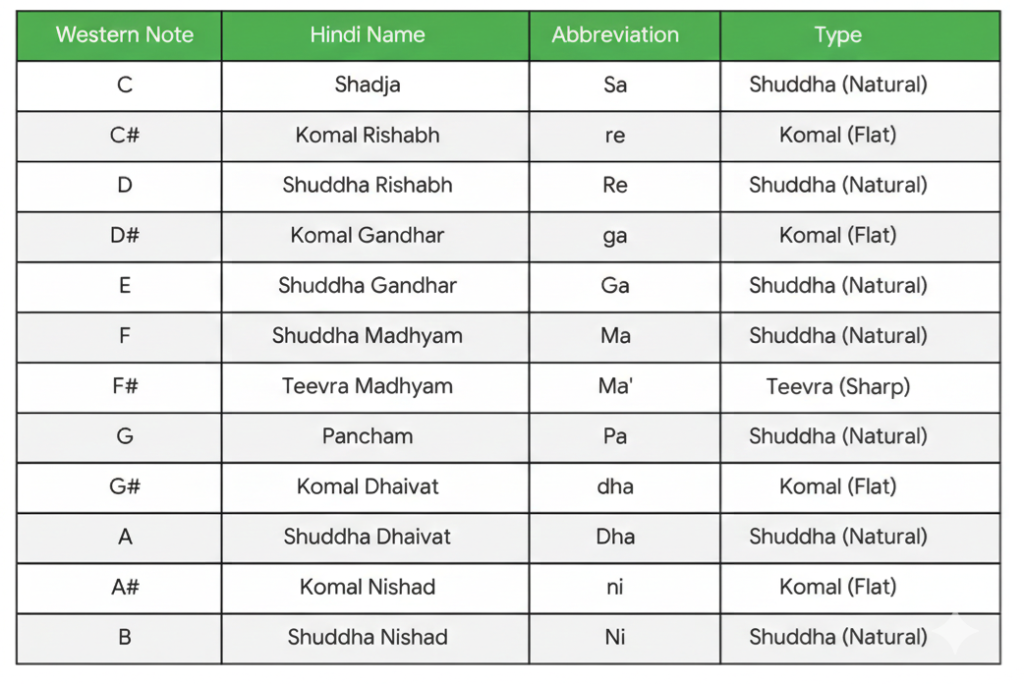 Comparision Chart